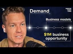 My 6-Step Process To Find +$1,000,000 Business Ideas (#479)