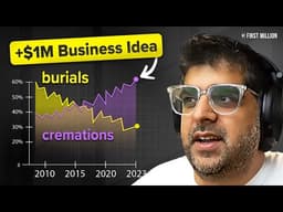 How To Find +$1 Million Business Ideas From Weird Trends (#480)